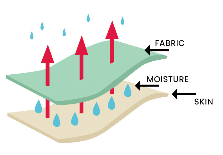 Moisture-Wicking Fabric: The Treezyn Advantage for Serious Hunters