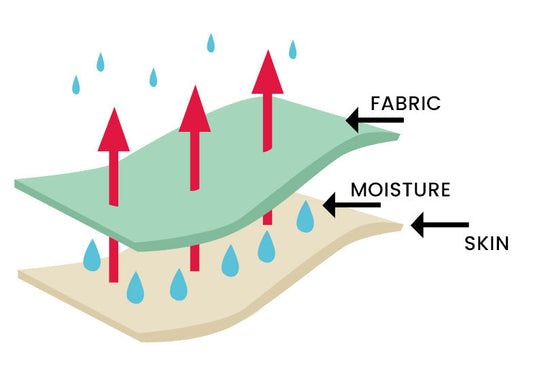 Moisture-Wicking Fabric: The Treezyn Advantage for Serious Hunters